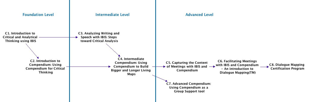 Course-Overview-111113